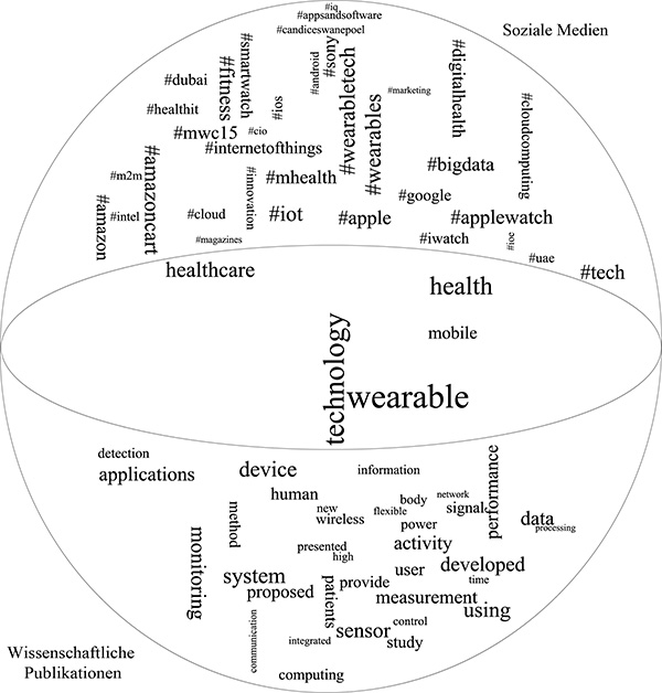 Gesellschaftliche und wissenschaftliche Verortung