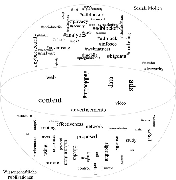 Gesellschaftliche und wissenschaftliche Verortung