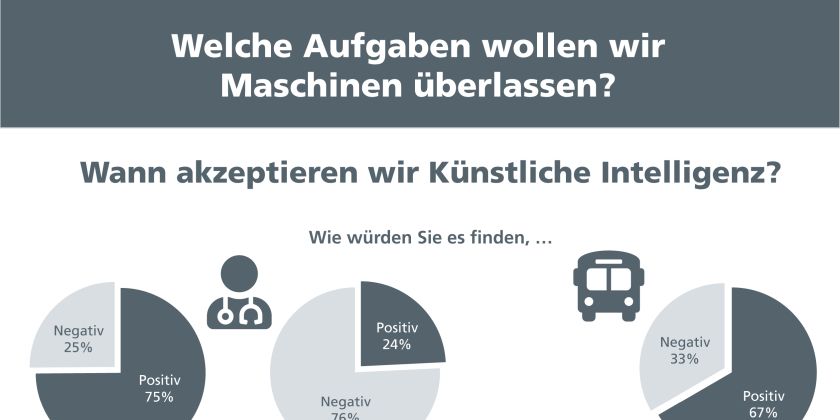 Automatisierte Entscheidungen | Kompetenzzentrum ffentliche IT (FIT)